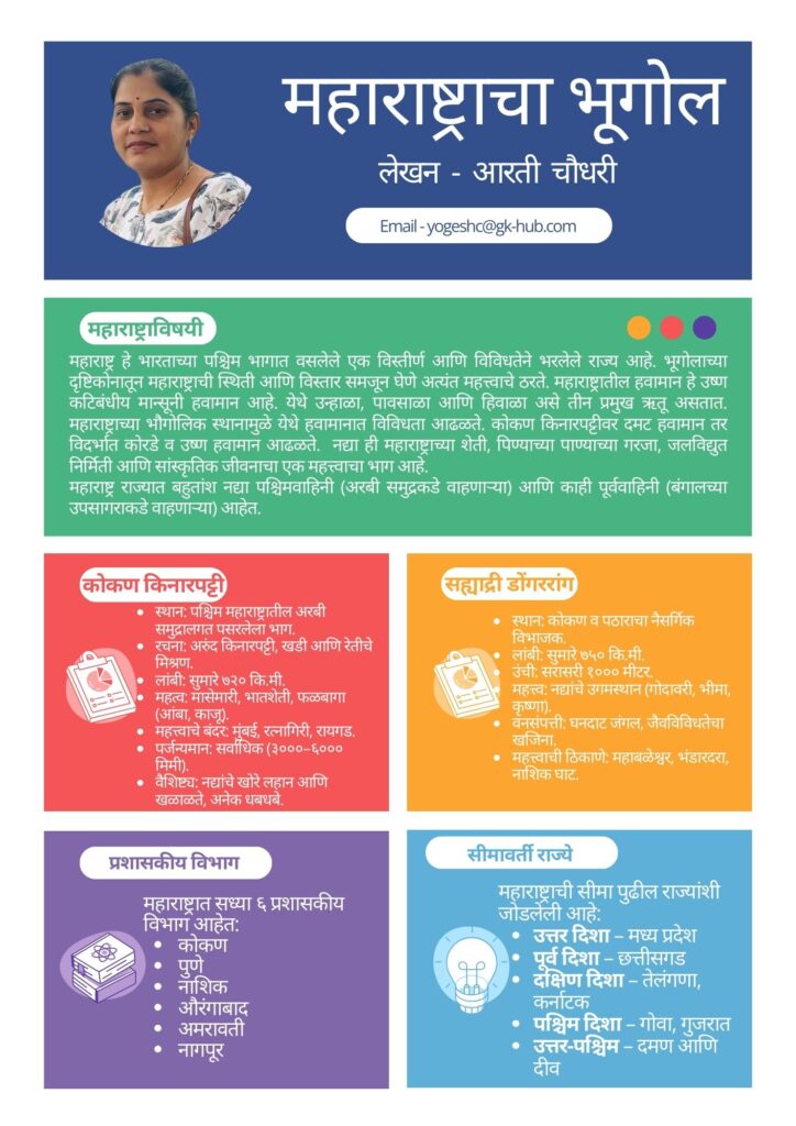 महाराष्ट्राचा भूगोल यावर infograpic